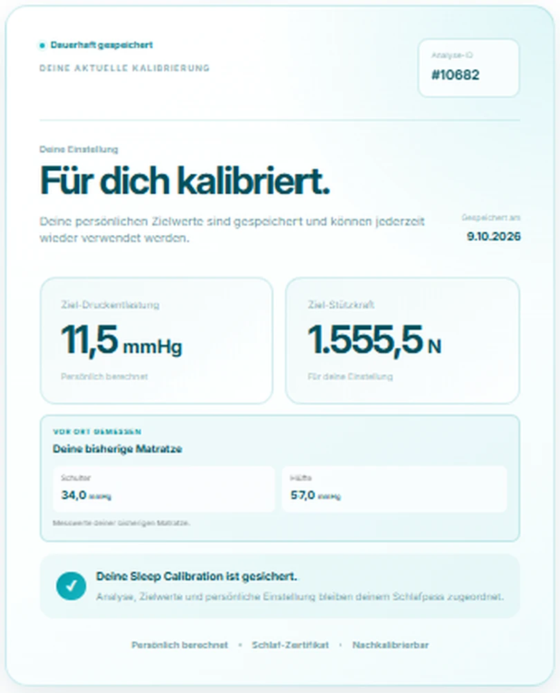Beispiel eines digitalen Schlafpasses mit persönlich berechneten Zielwerten und gemessenen Werten der bisherigen Matratze für Schulter und Hüfte